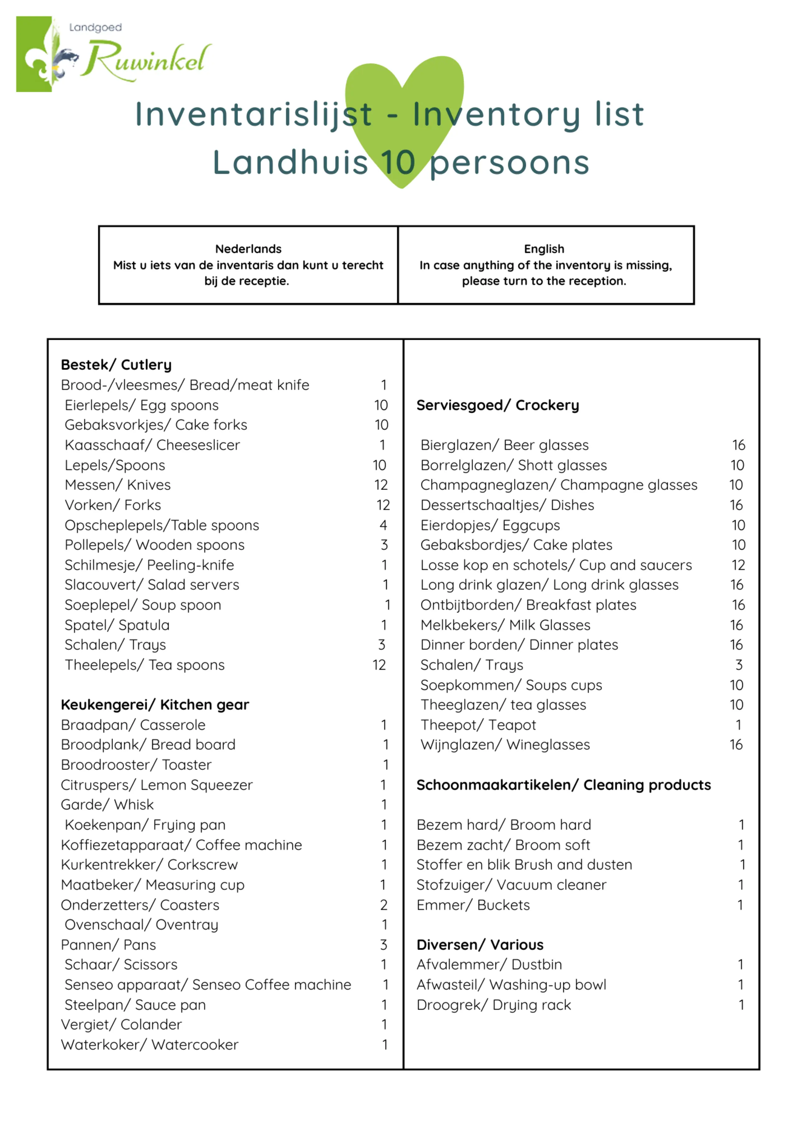 Inventarislijst Landhuis